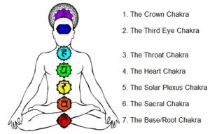 Toning the Chakras - Heart of the Spiral